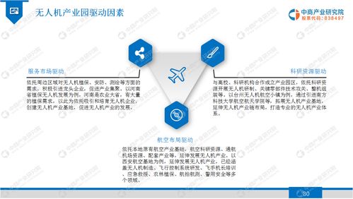 2020年无人机产业园行业市场发展前景及投资研究报告——聚焦工程与技术研发试验发展