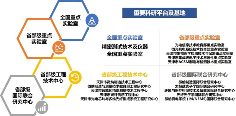 天大精仪办公网 工程与技术研究的领航者与试验发展新篇章