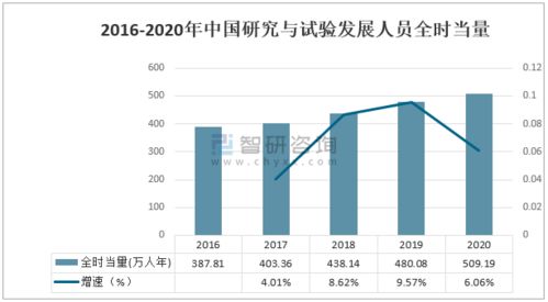 2020年中国科技经费投入统计 研究与试验发展（R&D）经费保持较快增长